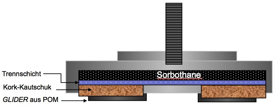 BFly-audio TALIS PRO M Absorber / Dämpfer