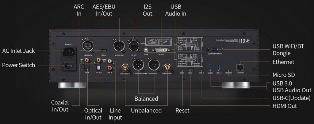 Im Bild der neue Rose RS150 - Netzwerk-Streamer und Digital-Analog-Wandler
